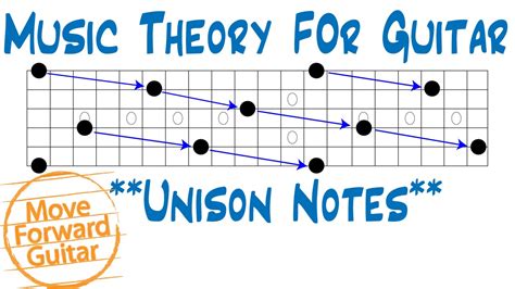 Music theory for guitar. Things To Know About Music theory for guitar. 